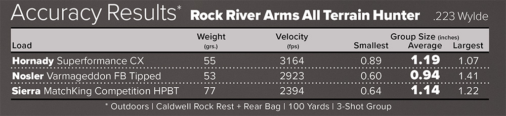 Rock River Arms All Terrain Hunter semi-automatic rifle accuracy results chart.
