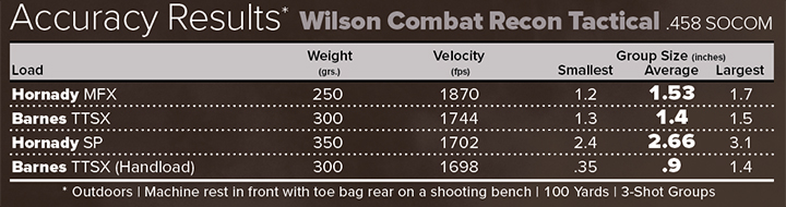 Wilson Combat .458 SOCOM Recon Tactical Accuracy Results Chart