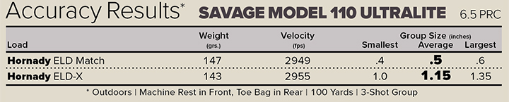 Savage Model 110 Ultralite Accuracy Results Table