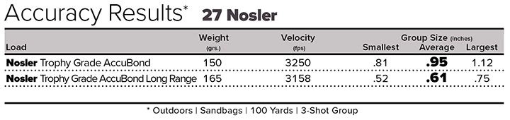 27 Nosler Accuracy Results Chart