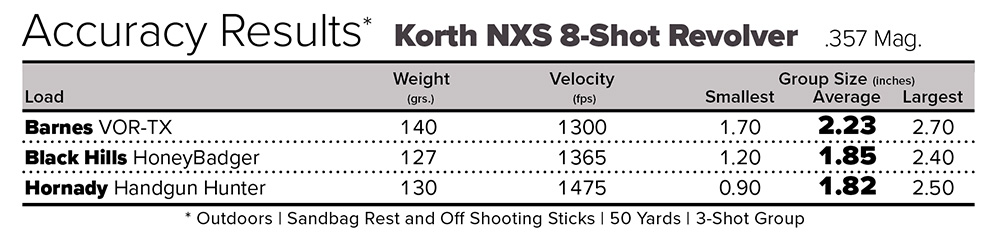 Nighthawk Custom Korth NXS 8 Shot .357 Magnum revolver accuracy results chart.