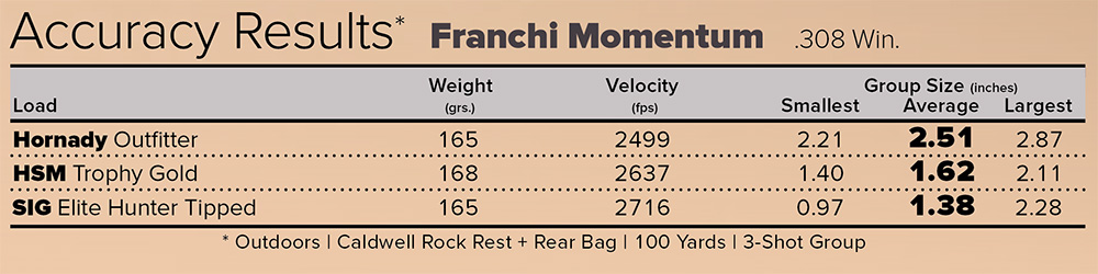 Franchi Momentum All-Terrain Elite accuracy results chart.