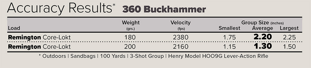 The 360 Buckhammer cartridge accuracy results chart using Remington Core-Lokt ammunition.