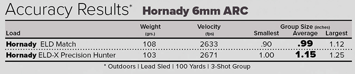 Hornady 6mm ARC Results Table