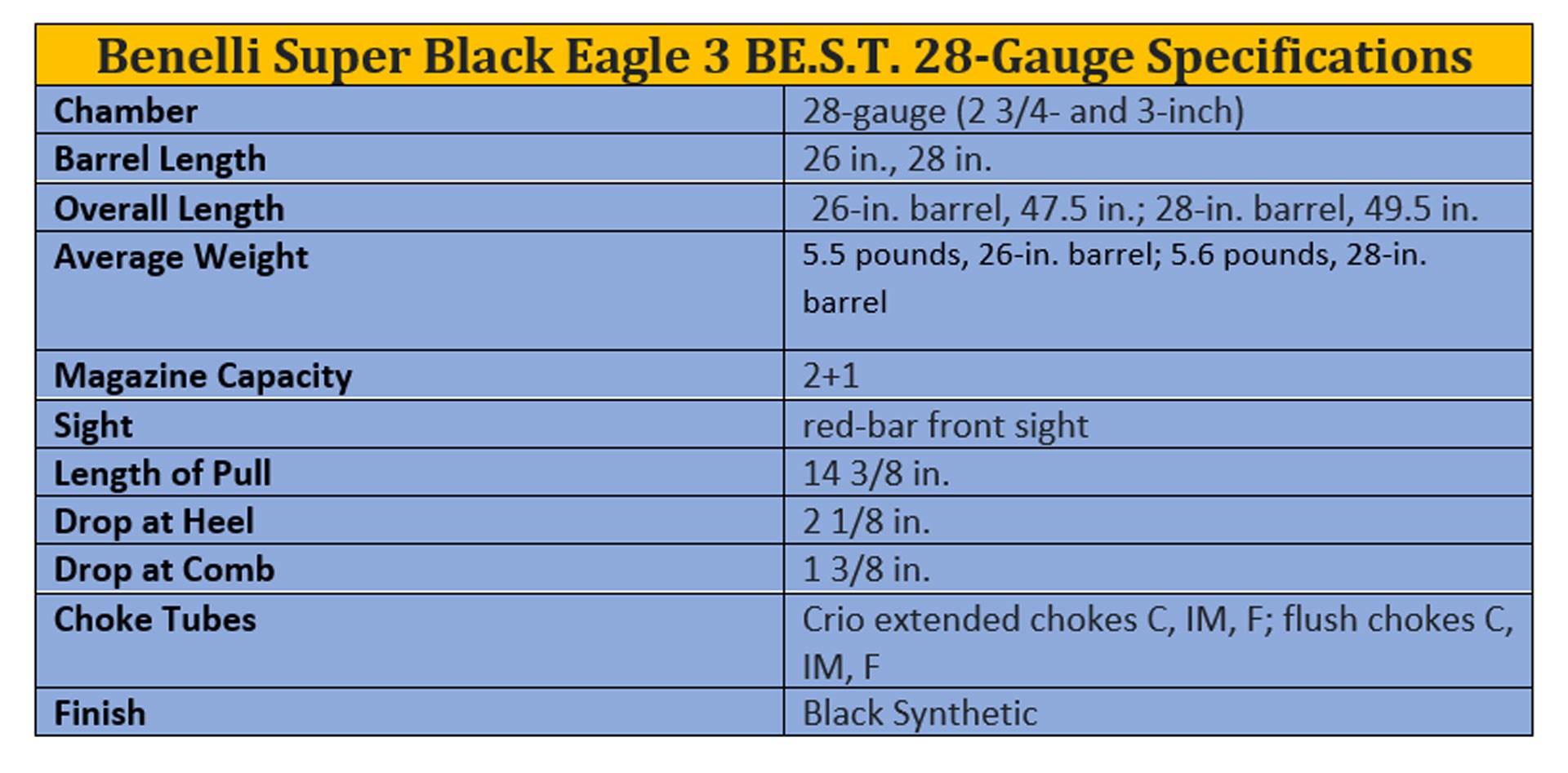 SBE3 spec chart