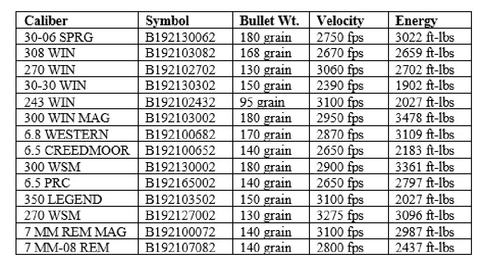 Browning MaxPoint ammunition caliber offerings chart.