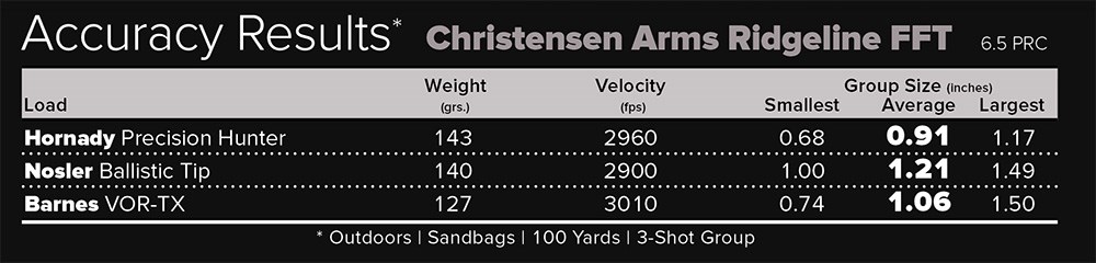 Christensen Arms Ridgeline FFT 6.5 PRC rifle accuracy results chart with three factory ammunition loads.