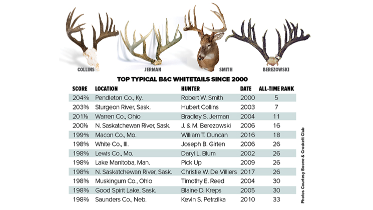 Best Whitetail Deer Hunting States: Top Spots for Trophy Bucks