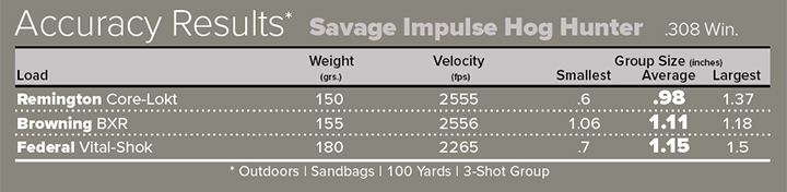 Savage Impulse Hog Hunter in .308 Winchester Accuracy Results Chart