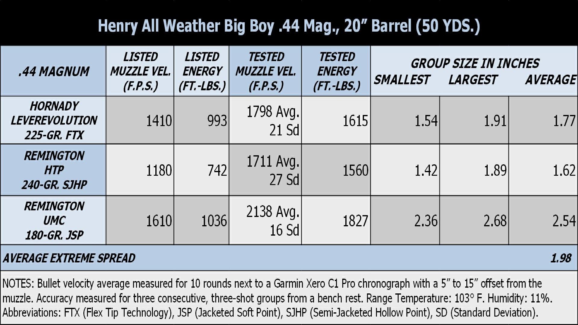 Henry All Weather Big Boy