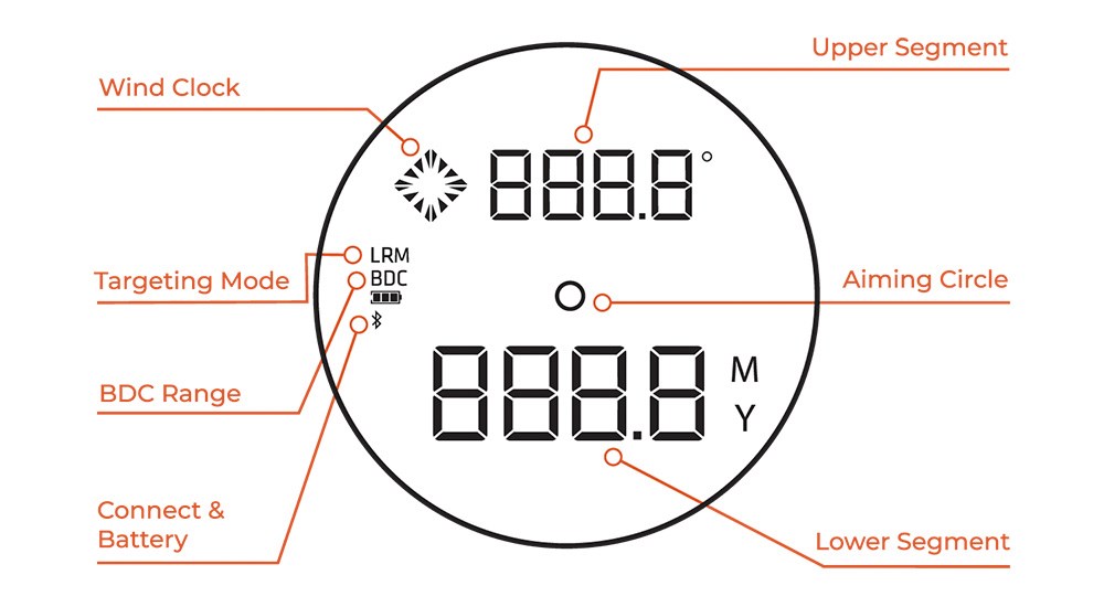 Revic Acura BLR10b rangefinder readout graphic.