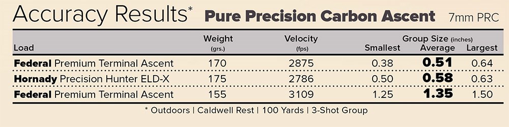 Pure Precision Carbon Ascent accuracy result chart.