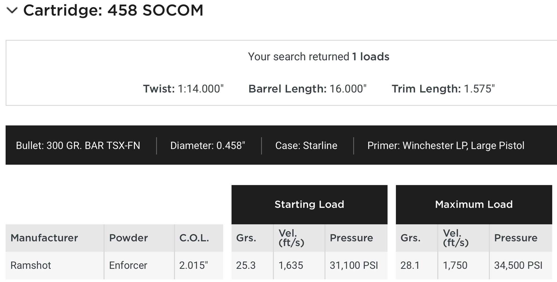 .458 SOCOM data