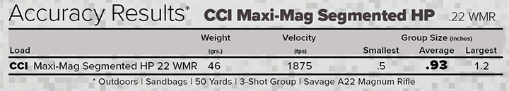 CCI Maxi-Mag Segmented Hollow Point .22 WMR Accuracy Results Table