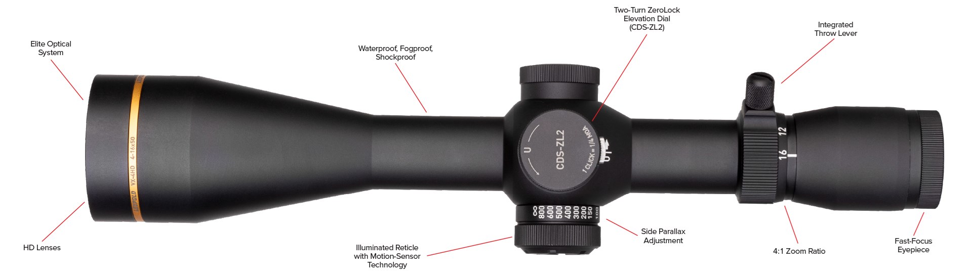 Leupold Scope Features