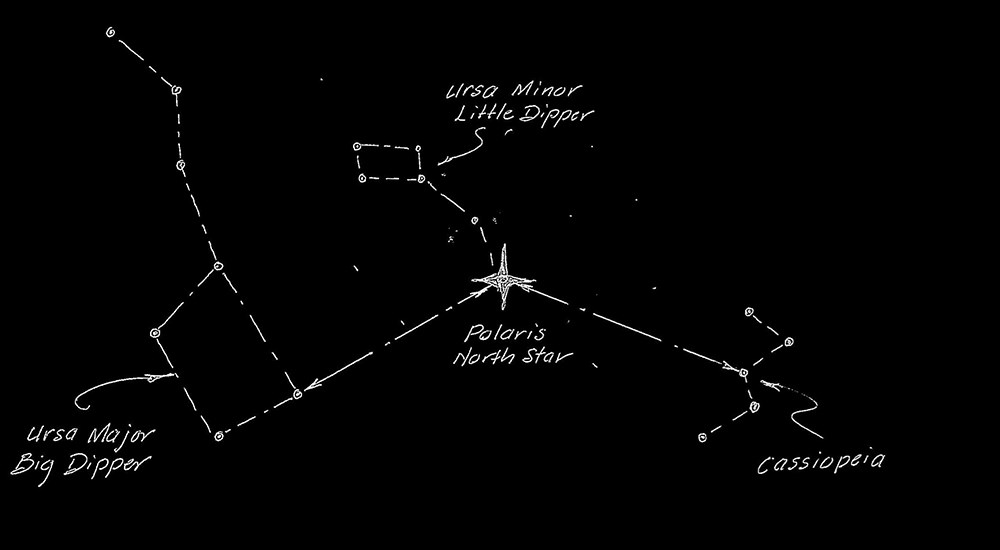 Map of the stars.