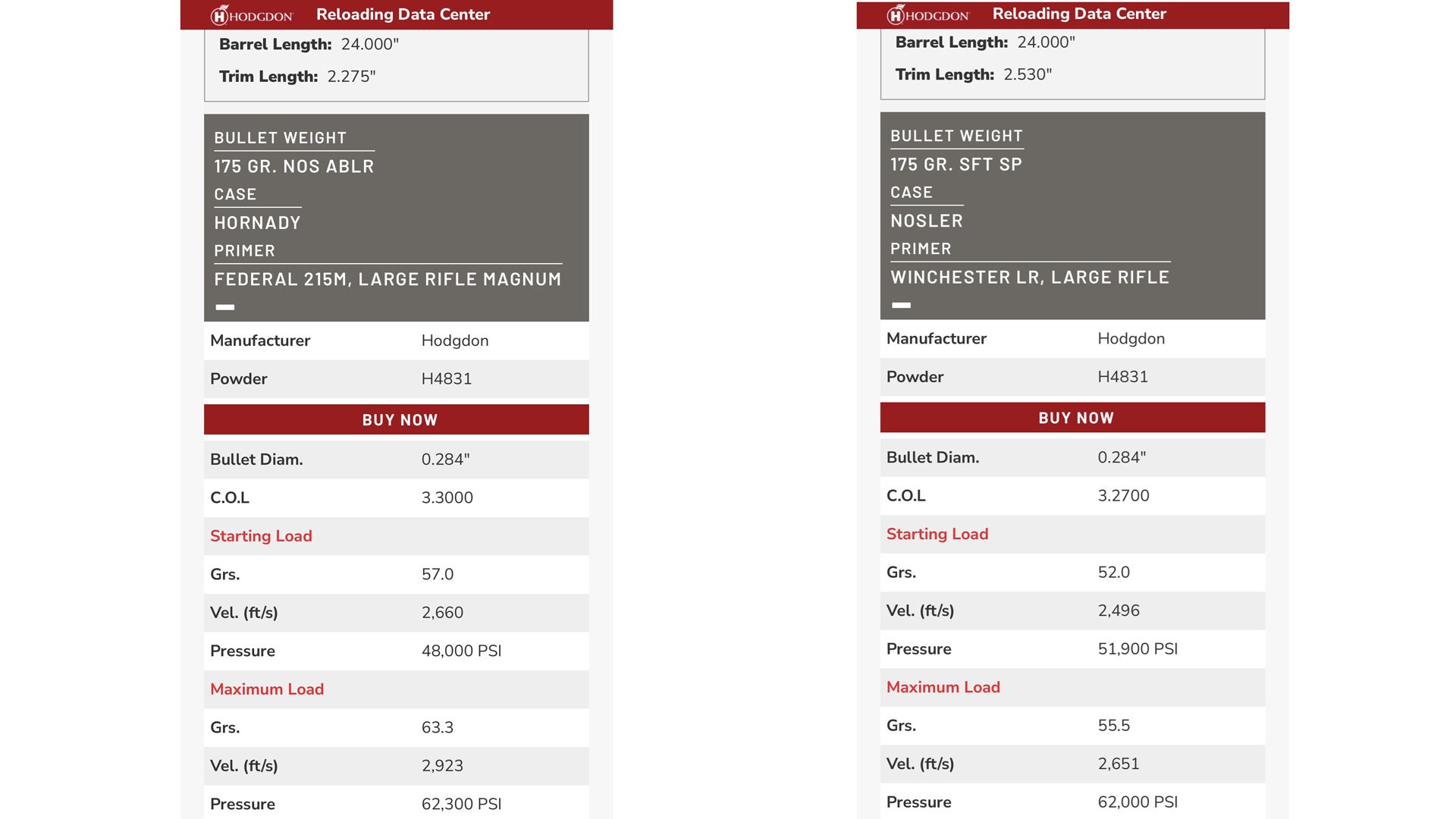 Hodgdon Powder Load Data