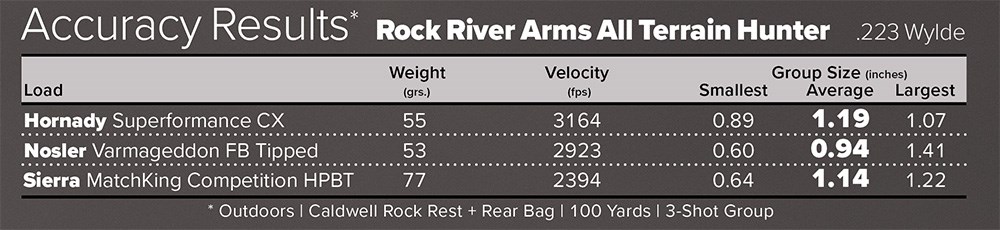 Rock River Arms All Terrain Hunter semi-automatic rifle accuracy results chart.