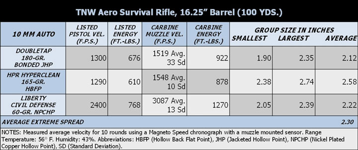 TNW Aero Survival 10mm Table