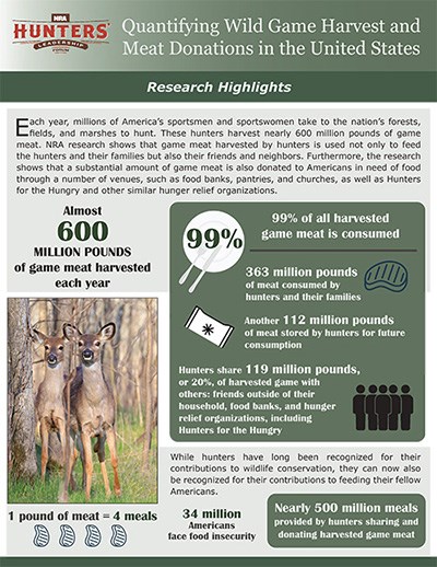 Quantifying Wild Game Harvest and Meat Donations in the United States research information graphic.