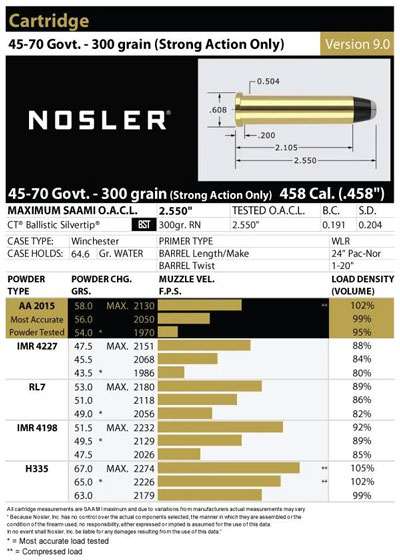 Nosler Data