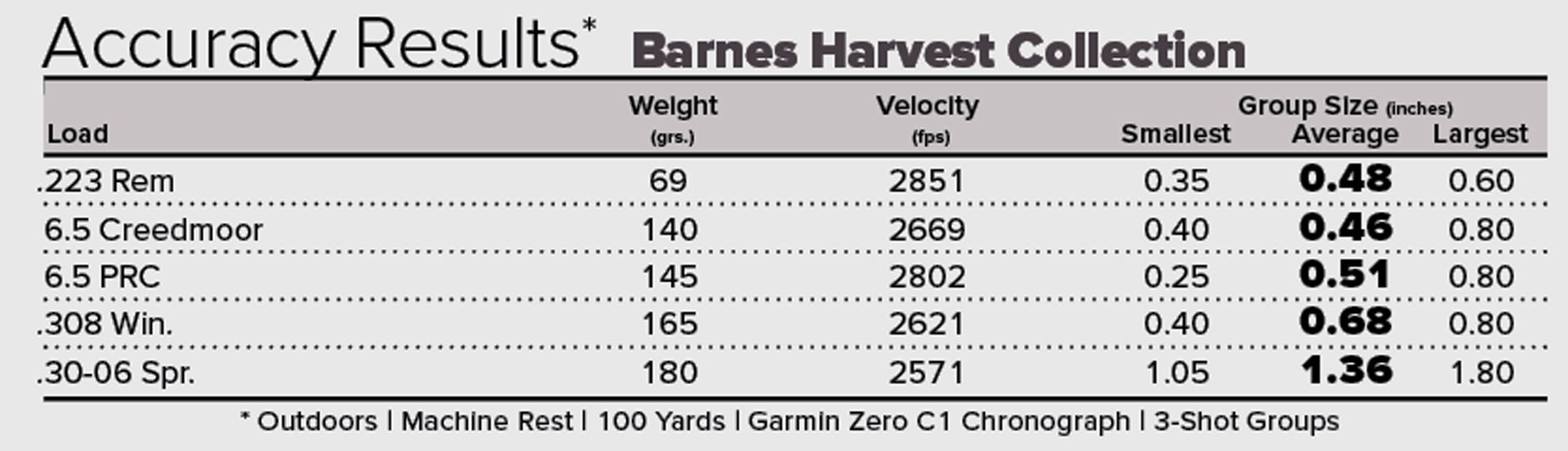 Barnes Harvest Collection