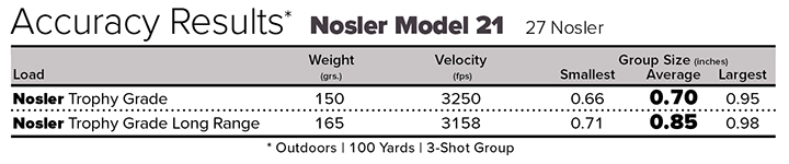 Nosler Model 21 Accuracy Results Chart