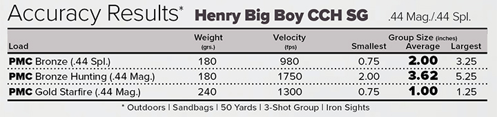Henry Big Boy Color Case Hardened Side Gate Accuracy Results Chart