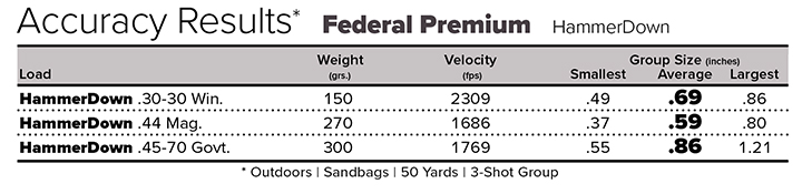 Federal Premium HammerDown Accuracy Result Chart