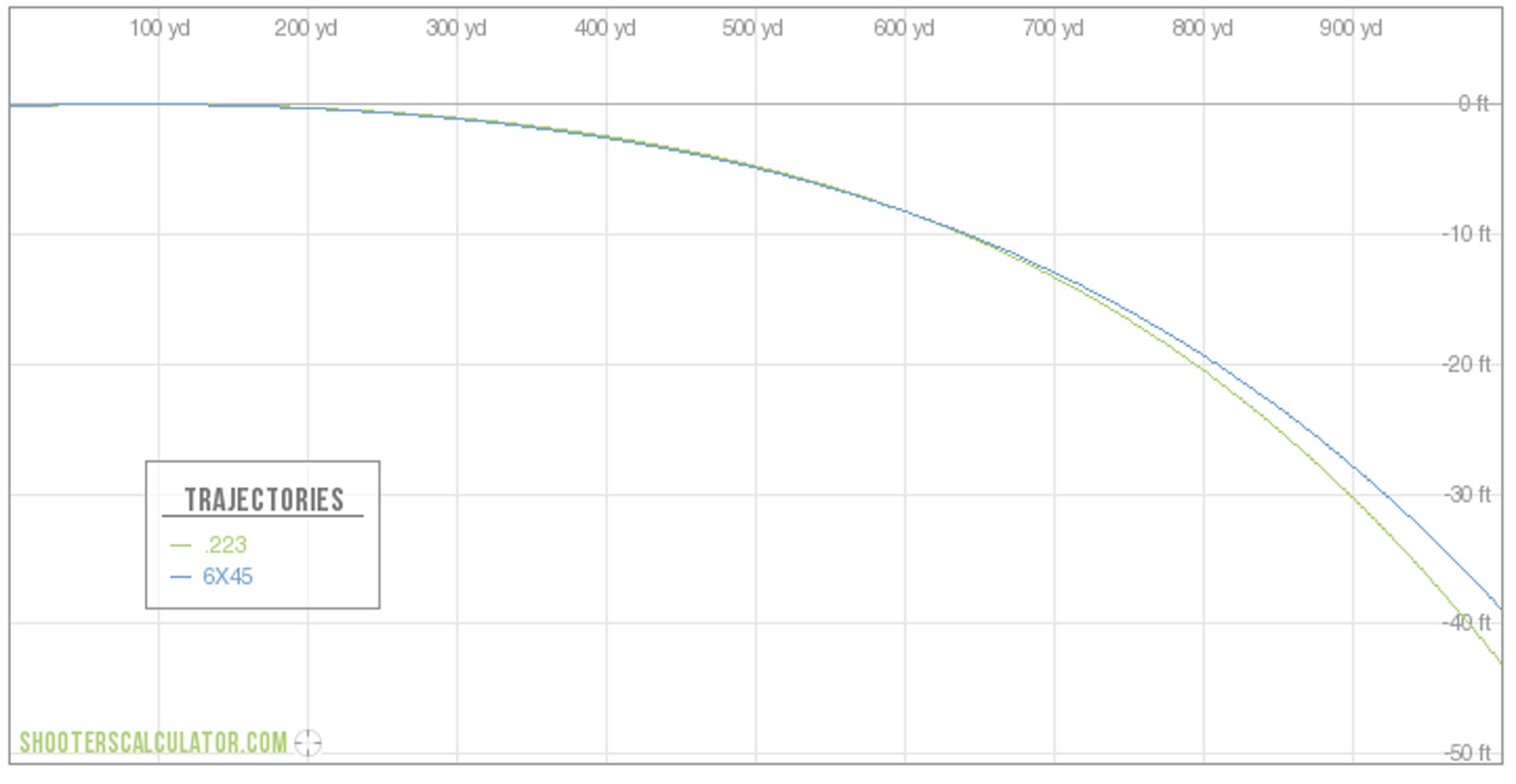 Trajectory Comparison