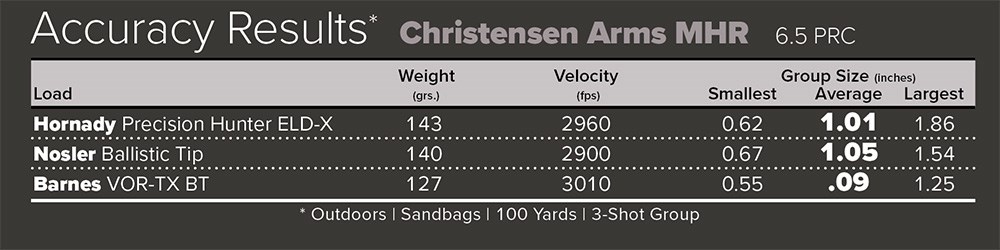 Christensen Arms MHR accuracy results chart with three factory ammunition loads.