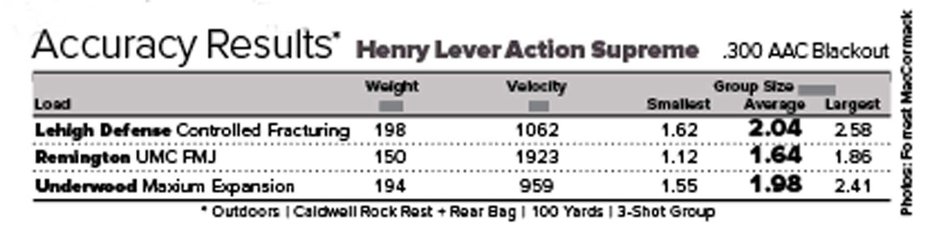 Henry Accuracy Table