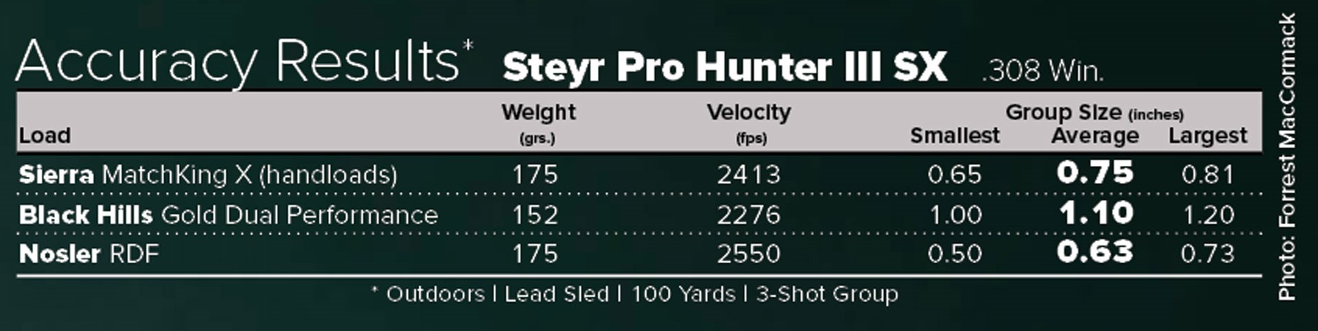 Steyr Pro Hunter III SX Ballistics