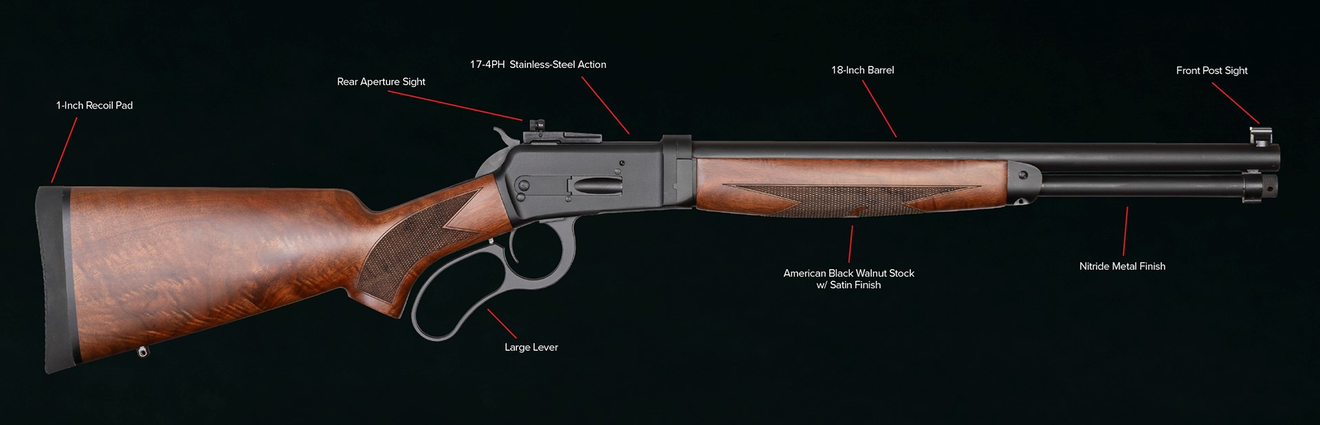 Rifle diagram