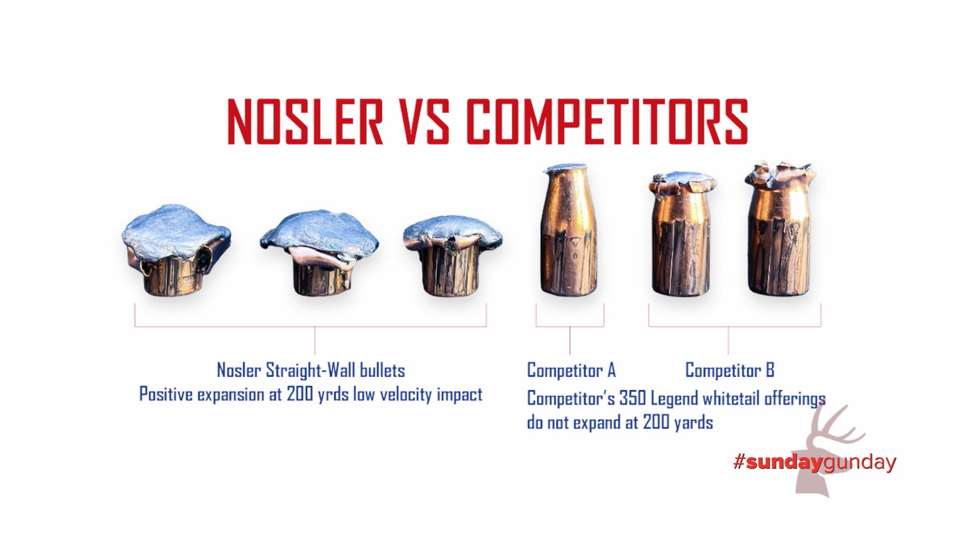 Nosler vs Competitors infographic text on image noting bullets and end use #SUNDAYGUNDAY endbug deer