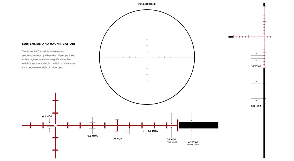 Leupold TMOA reticle.