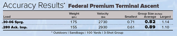 Federal Terminal Ascent Accuracy Results Table