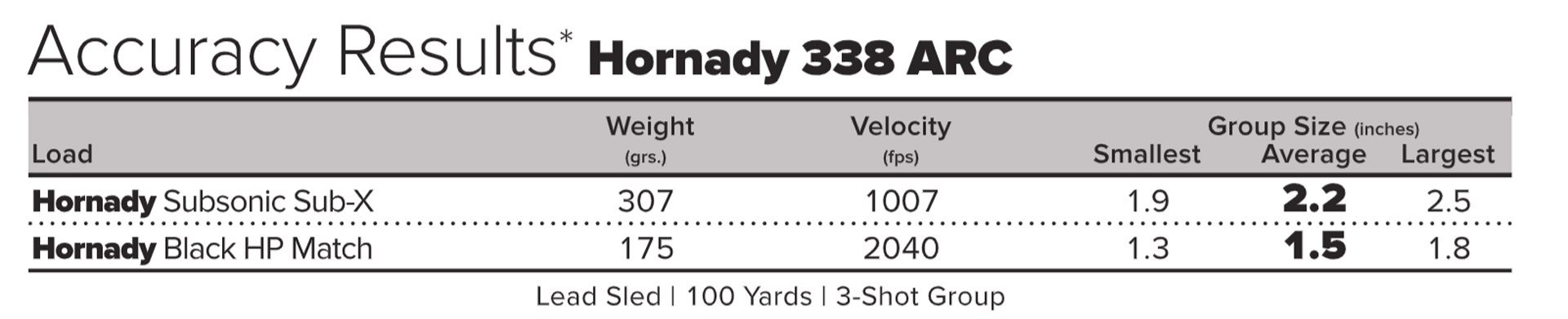 338 ARC ballistic results