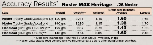 The New .26 Nosler  An Official Journal Of The NRA