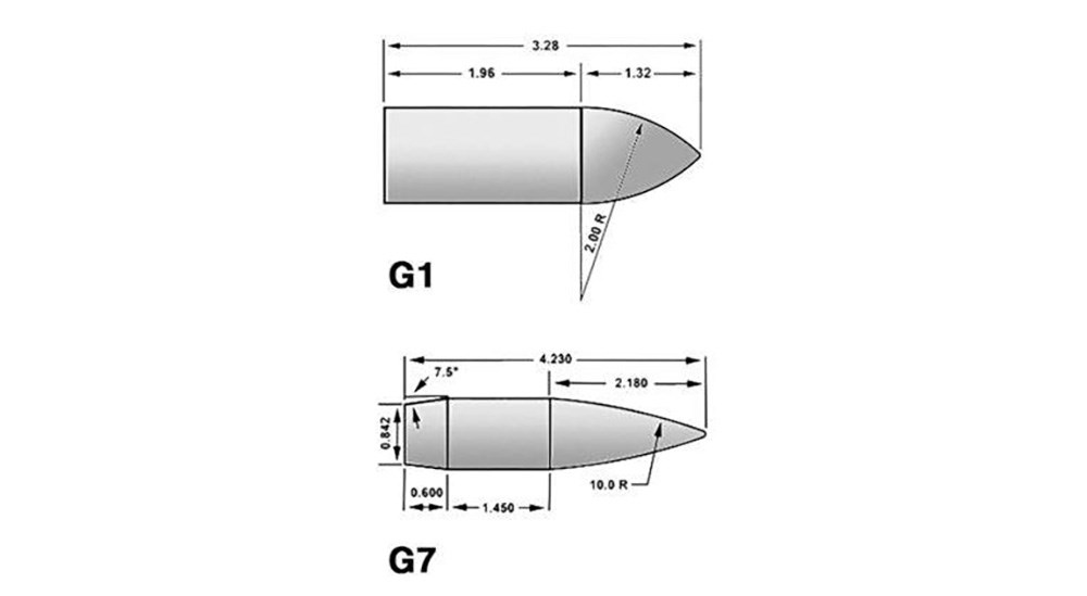 G1 and G7 Ballistic Coefficient drawings.