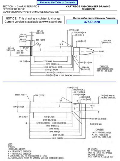 Reloading Manual Page 2