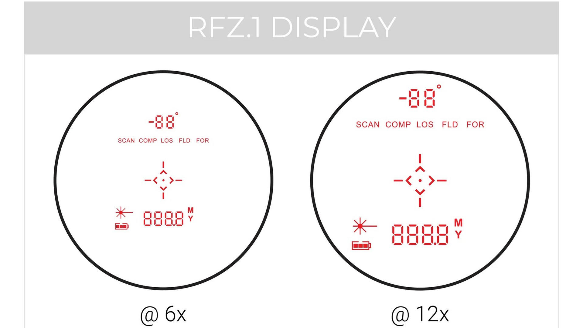 RFZ.1 display