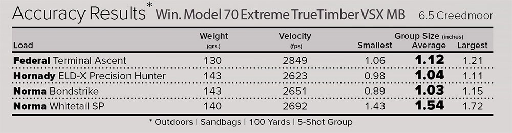 Winchester Model 70 Extreme VSX MB chambered in 6.5 Creedmoor accuracy results chart.