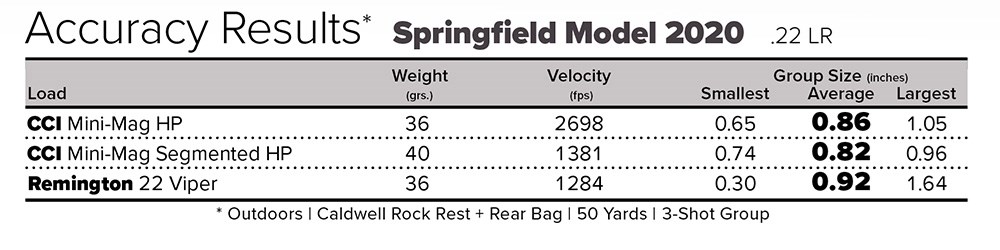 Springfield Model 2020 Rimfire Classic rifle accuracy results chart with three factory ammunition loads.