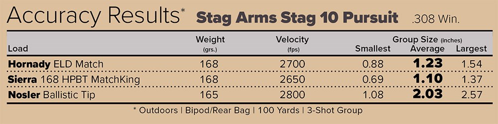 Stag Arms Stag 10 Pursuit accuracy results chart with three factory ammunition loads.