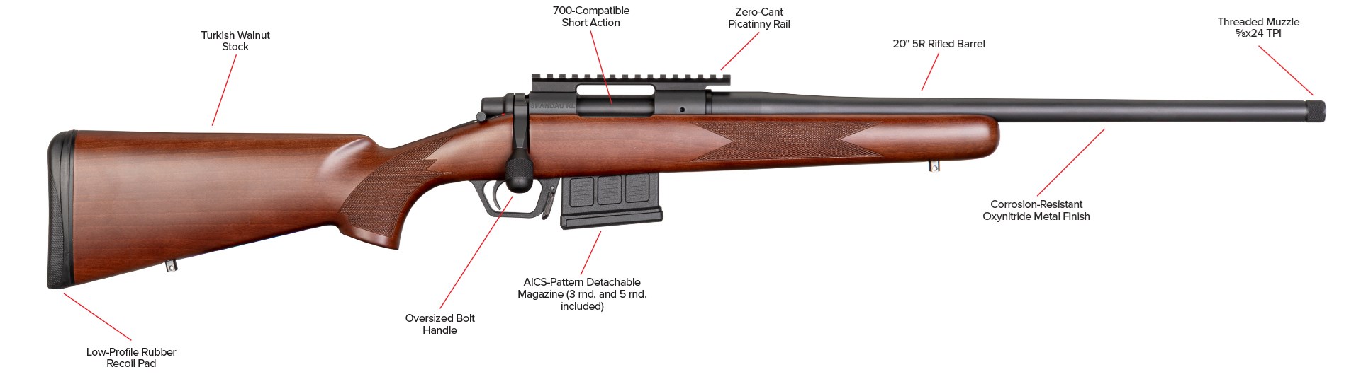Rifle Breakdown