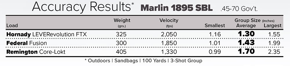 Marlin Model 1895 SBL Accuracy Results Chart