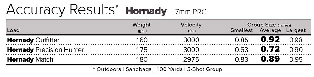 Hornady 7mm PRC ammunition accuracy results chart.