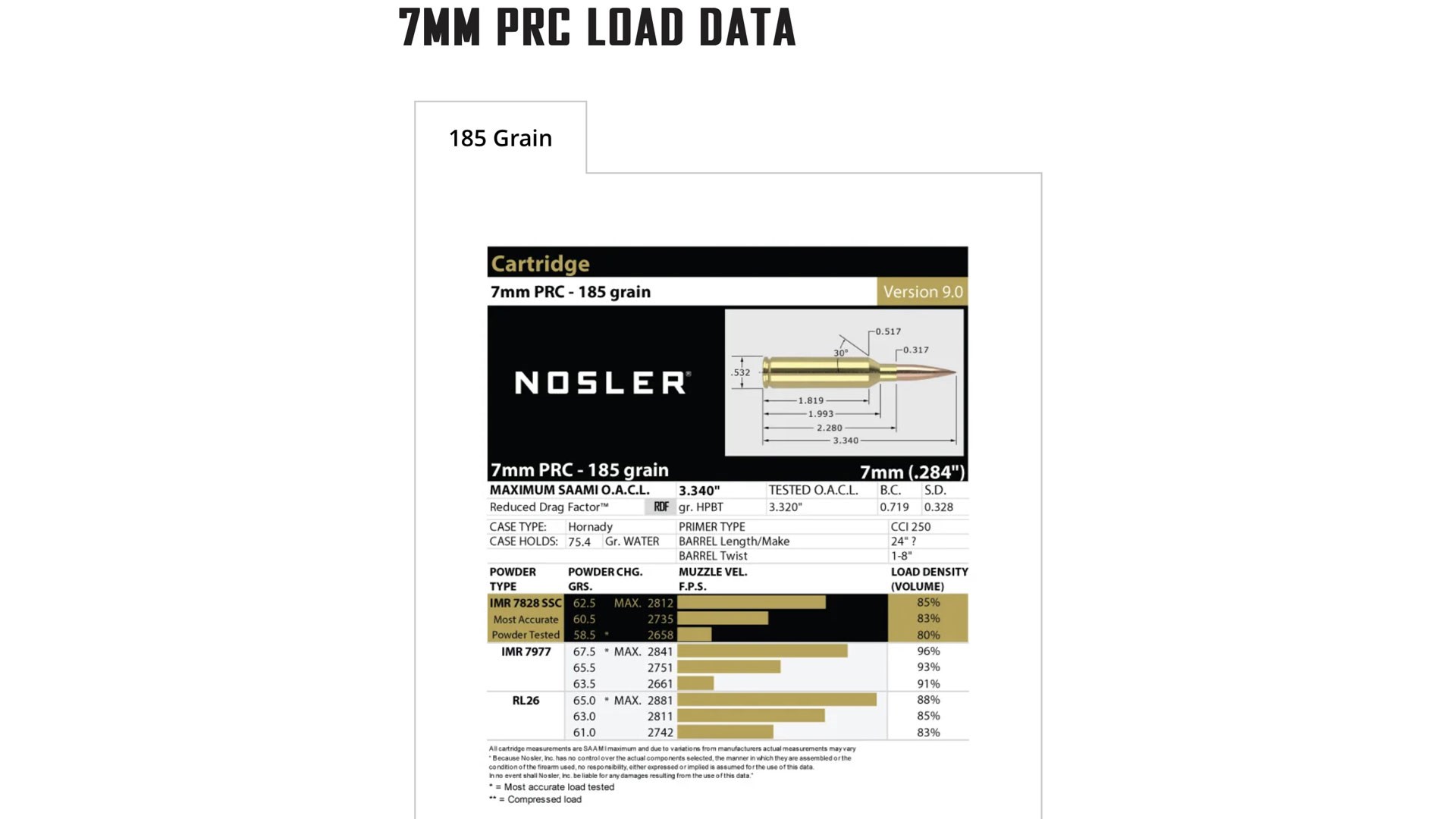 Nosler 7mm PRC Load Data