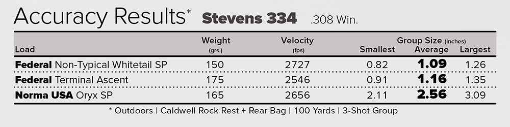 Stevens 334 rifle accuracy results chart.
